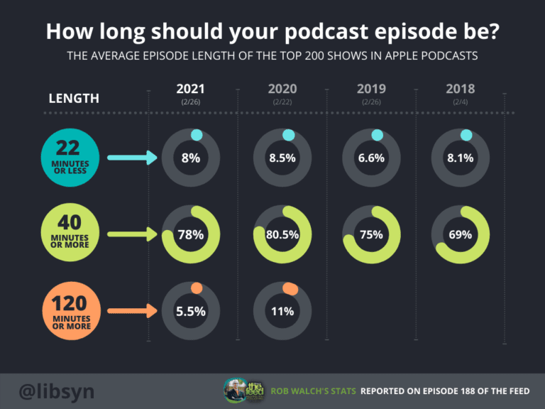 apple-podcast-show-graph