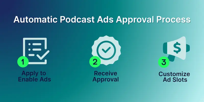 automatic ads_ enrollment convertio - Official Libsyn Blog podcast ads application process